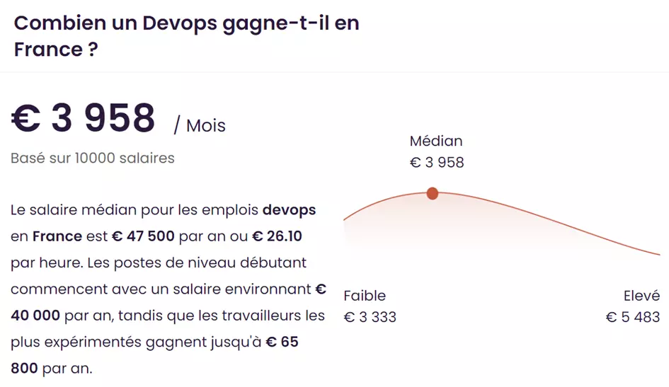 Salaires DevOps France 2024 oclock