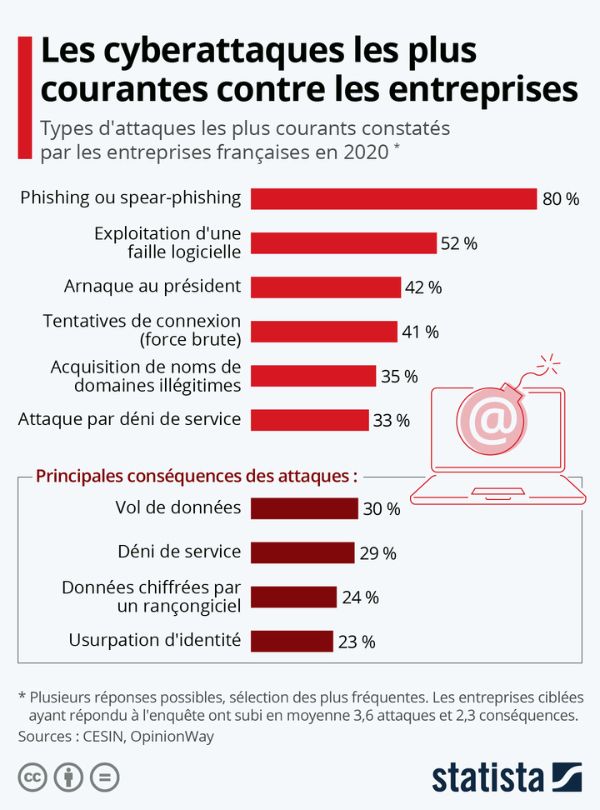 actualites de la cybersecurite en 2024 oclock