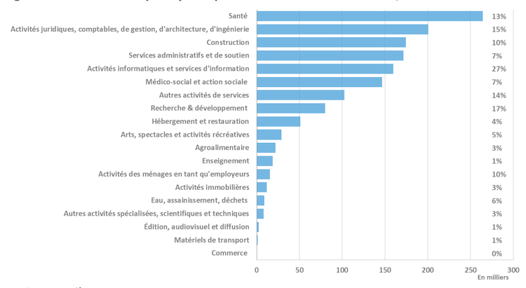Pourquoi se reorienter vers linformatique Un secteur davenir qui recrute oclock