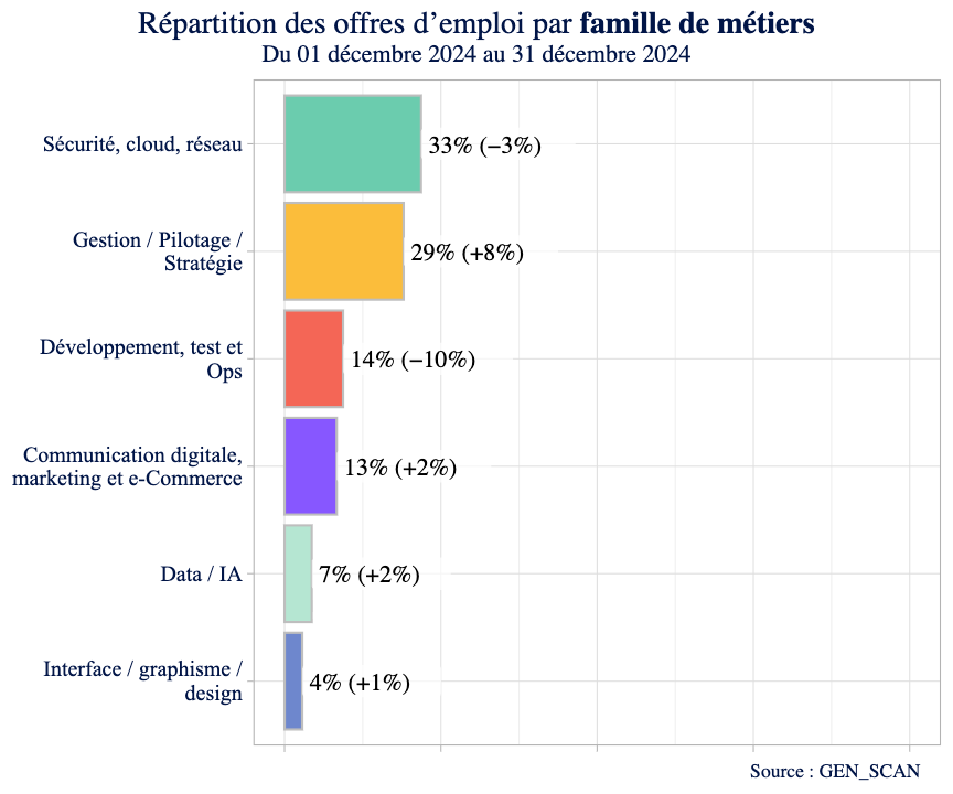 Les metiers qui recrutent apres une reconversion oclock