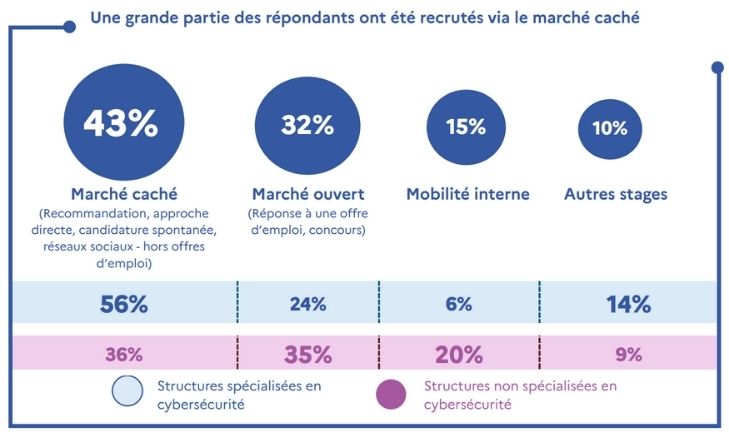 Trouver un emploi apres une reconversion les strategies gagnantes oclock