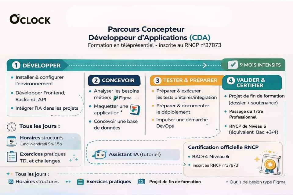 programme competences concepteur developpeur dapplications oclock