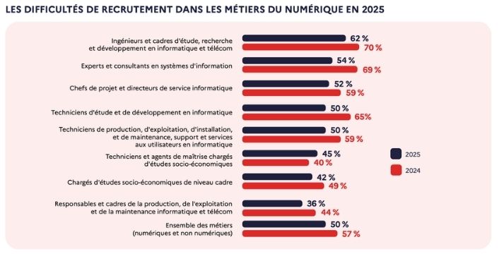 reconverstion support informatique oclock